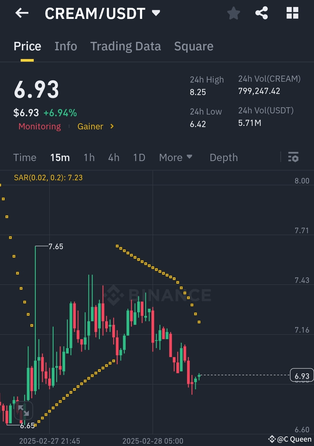 Latest #cream News, Opinions and Feed Today | Binance Square