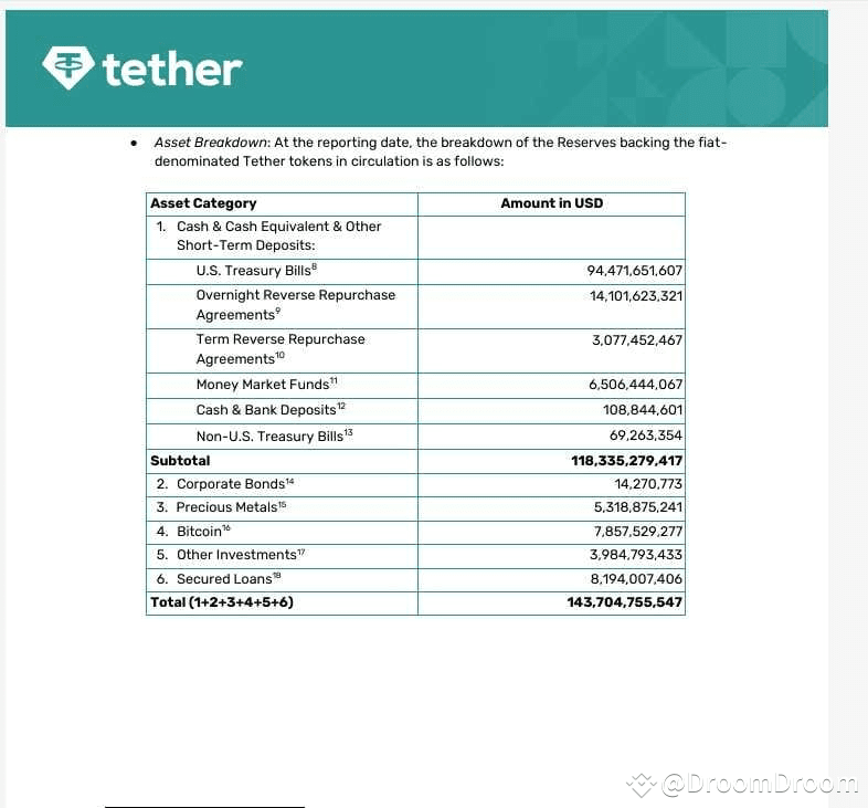 tether