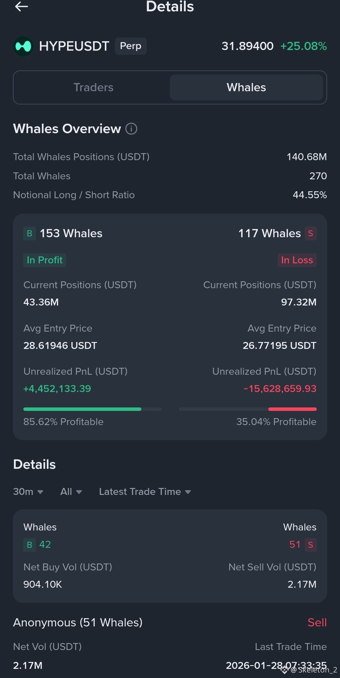 Latest #tokenizedsilversurge News, Opinions and Feed Today | Binance Square