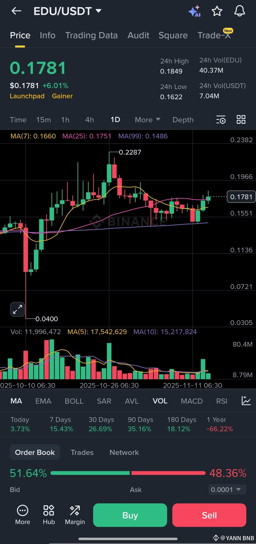 Latest #opencampus News, Opinions and Feed Today | Binance Square