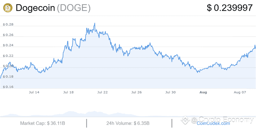 dogecoin doge