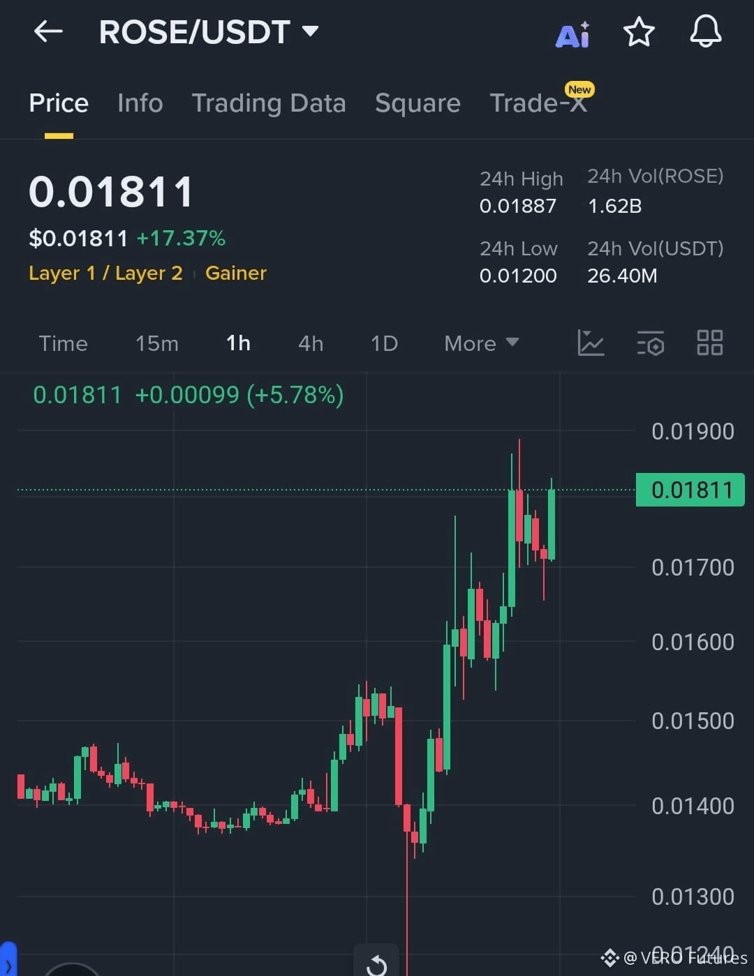 Latest #binan News, Opinions and Feed Today | Binance Square