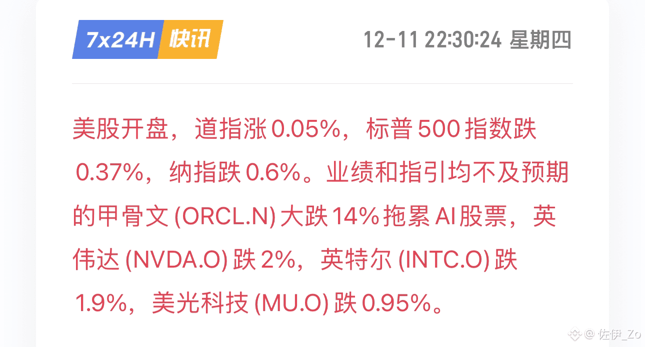 U.S. stocks opened lower! High probability of rising!! #美联储| 佐伊_Zo on  Binance Square