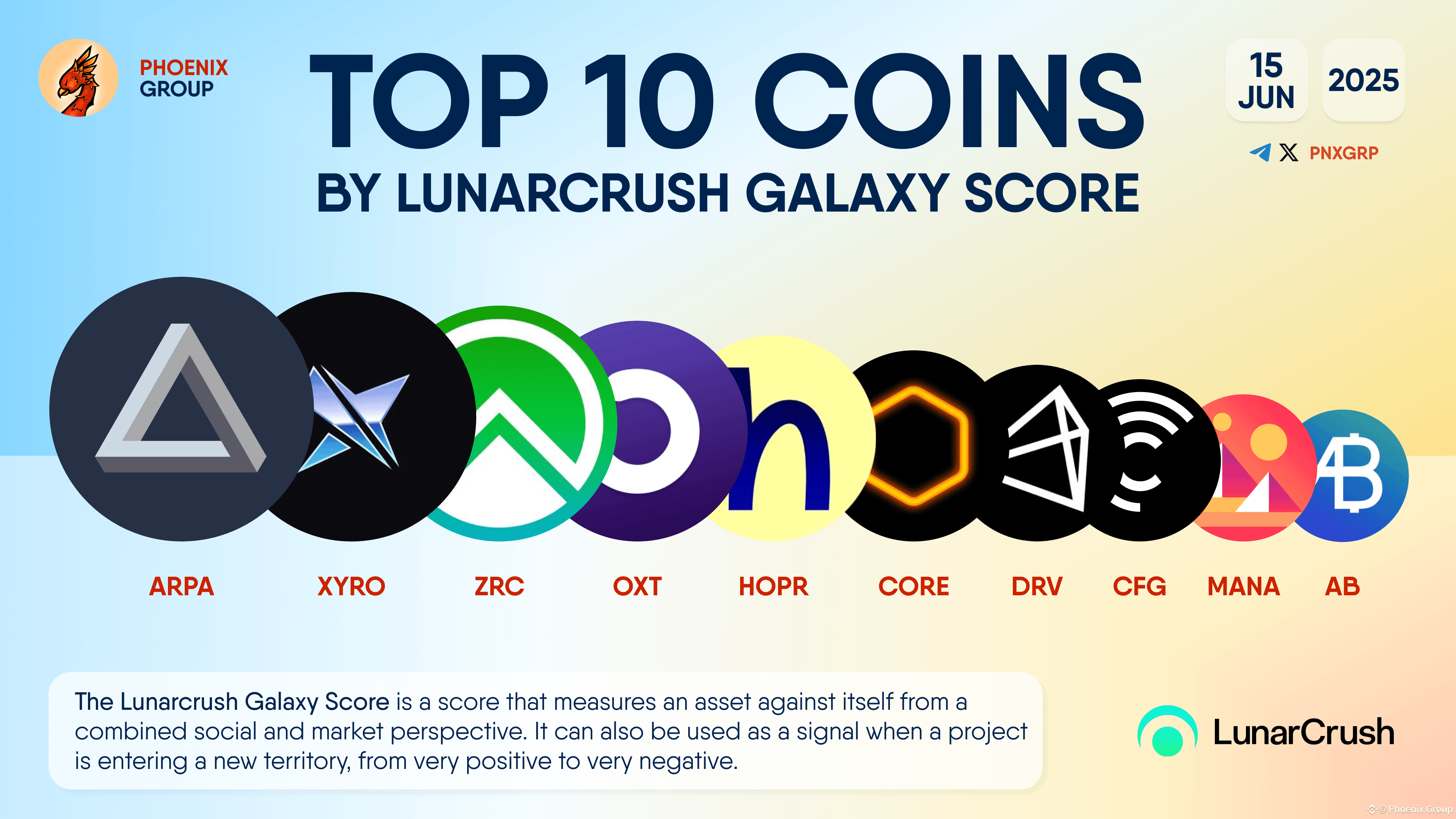 Latest #cfg News, Opinions and Feed Today | Binance Square