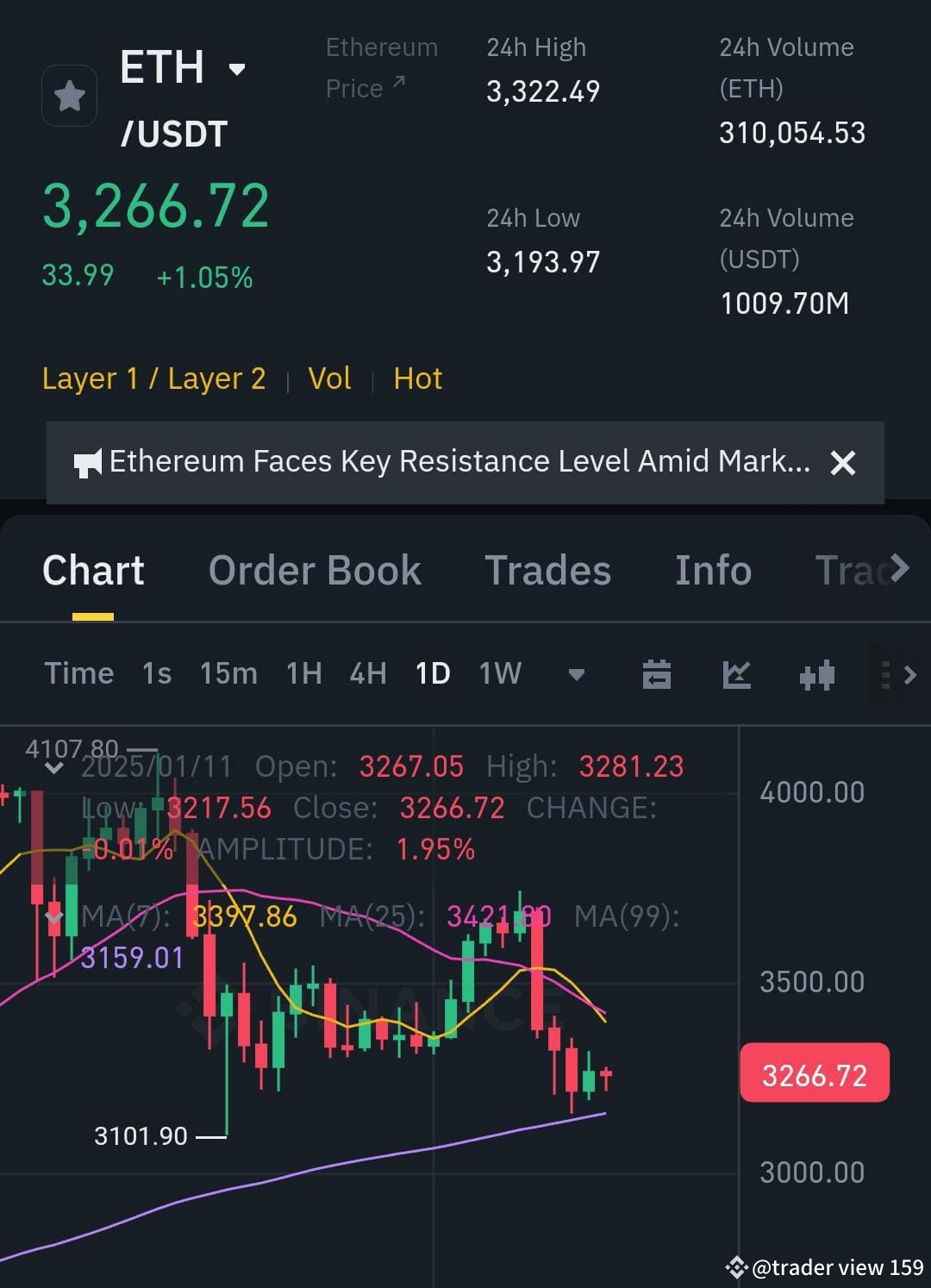 Latest #ethusdt.p News, Opinions and Feed Today | Binance Square