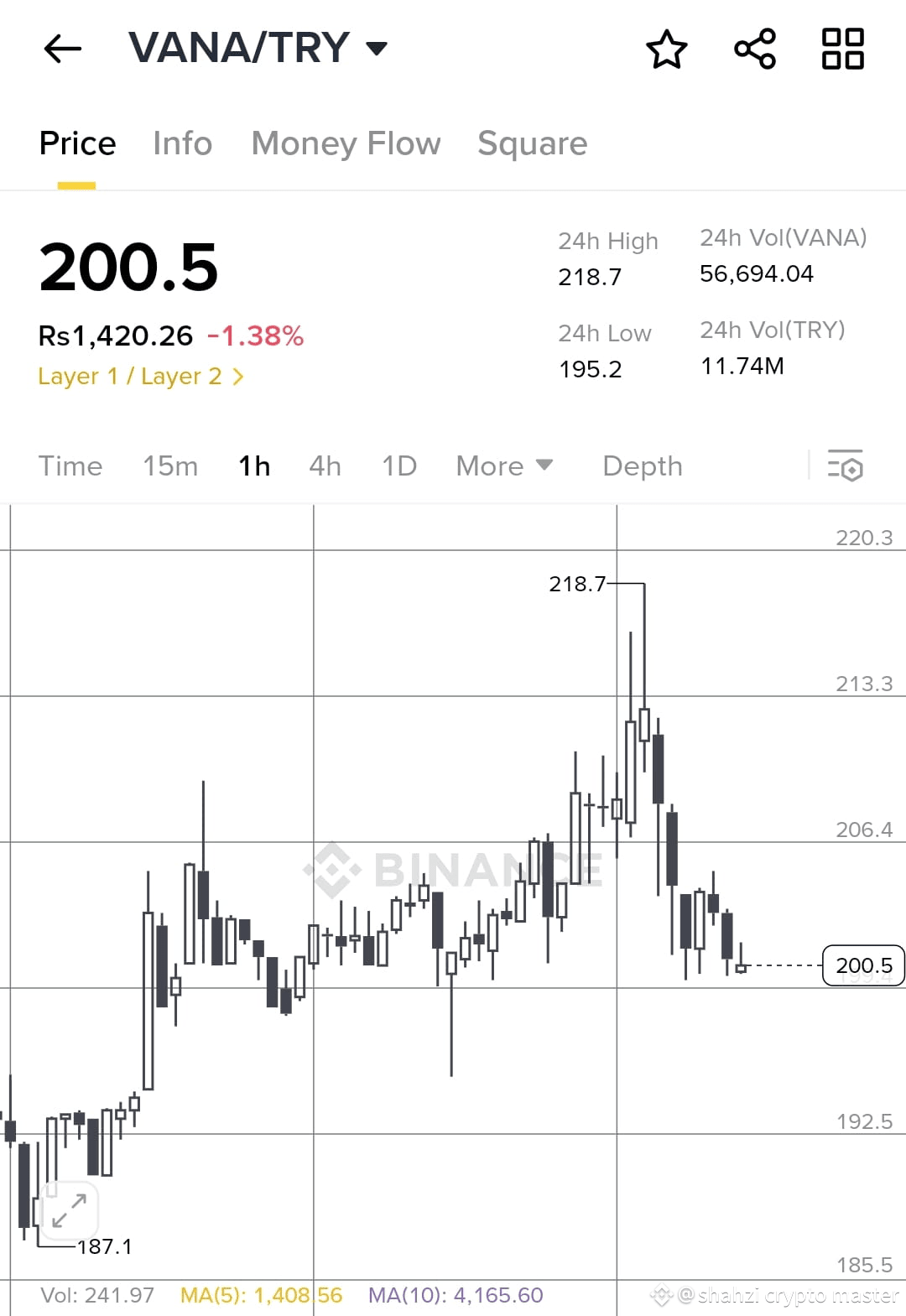 Latest #vanarchain News, Opinions and Feed Today | Binance Square