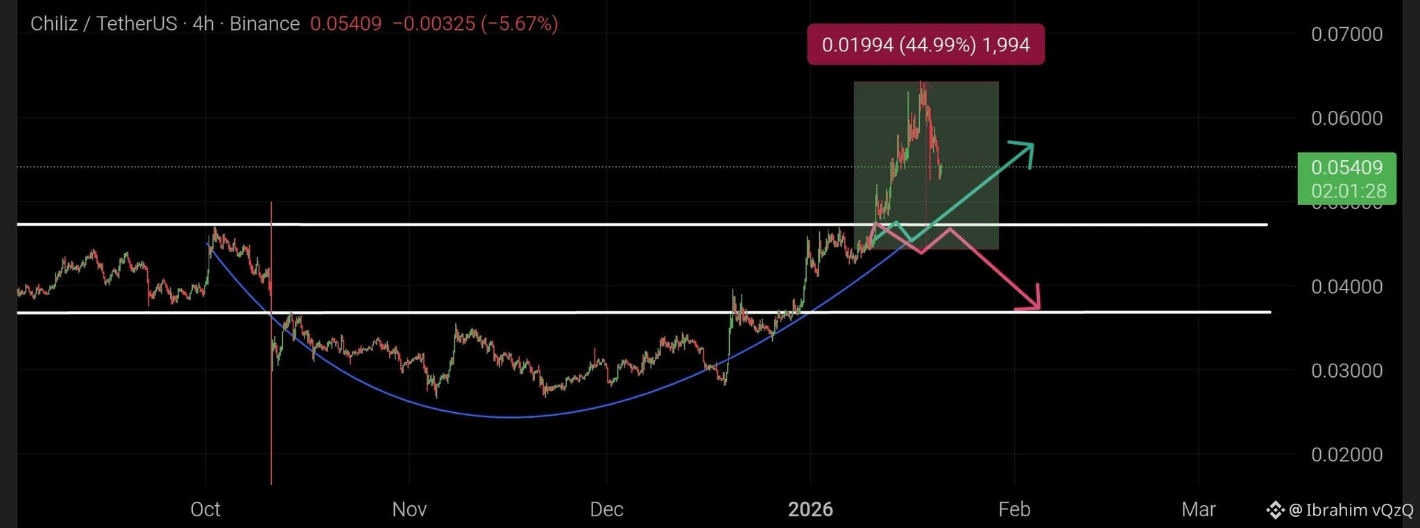 Latest #chiliz News, Opinions and Feed Today | Binance Square