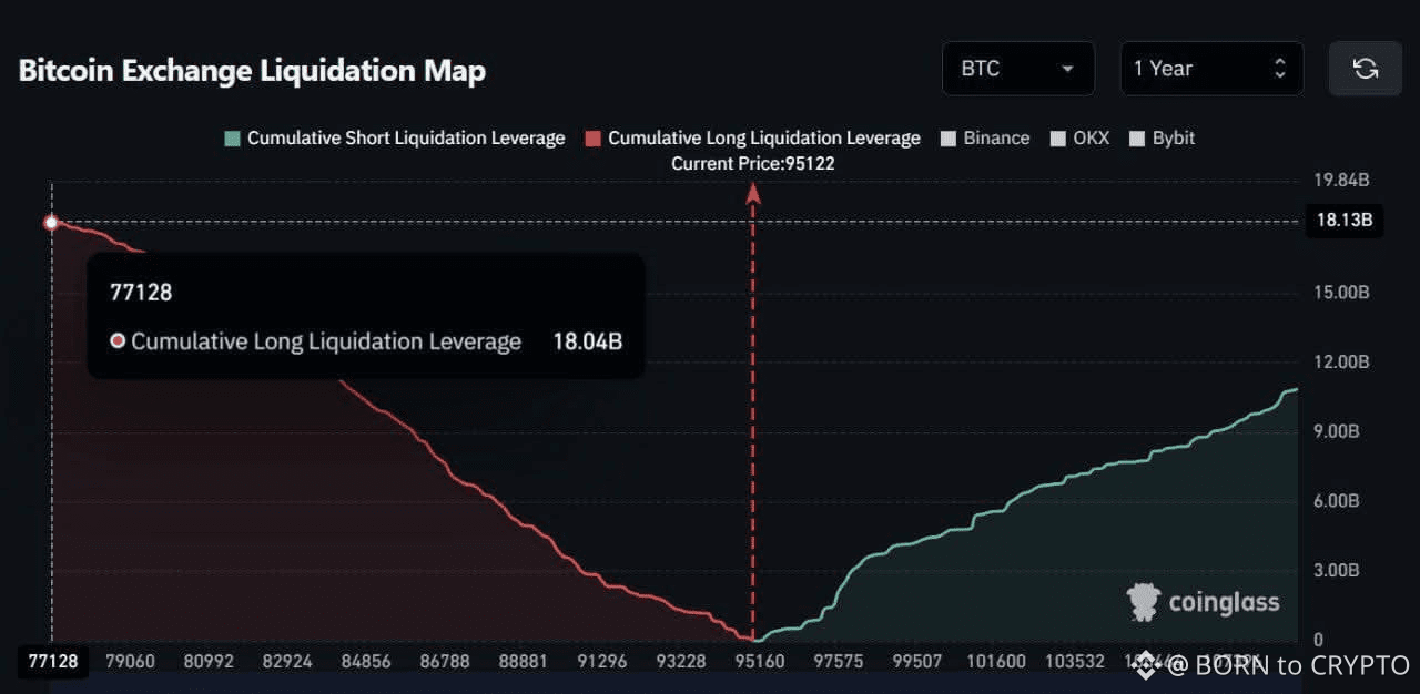 今日#btcsignals 最新资讯、观点和推送| 币安广场