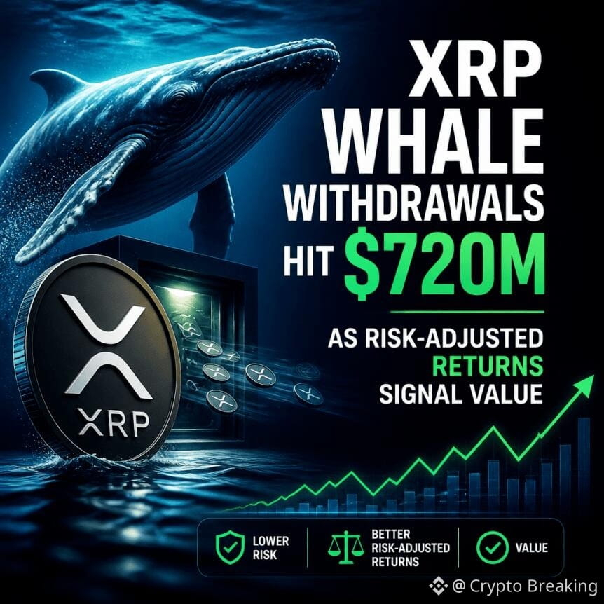 Xrp Whale Withdrawals Hit $720m As Risk-Adjusted Returns Signal Value