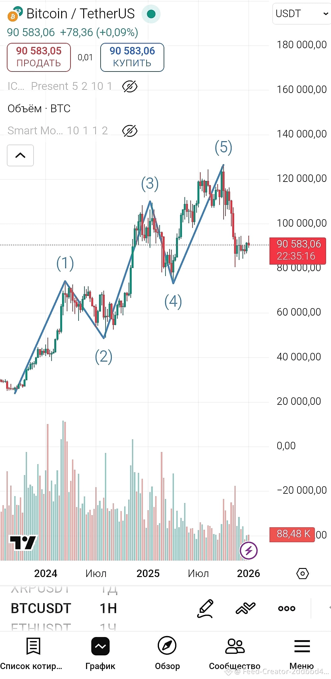 Latest #прогноз News, Opinions and Feed Today | Binance Square