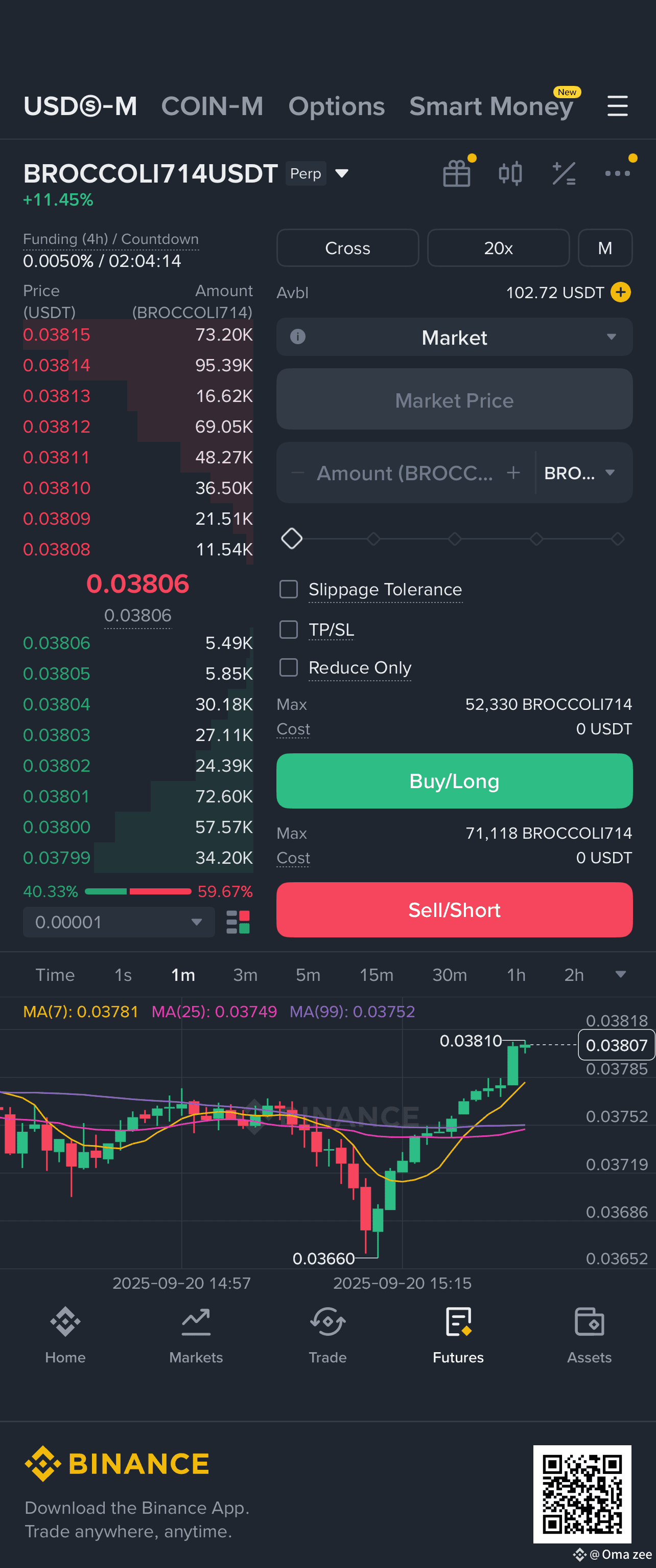 Últimas noticias, opiniones y publicaciones sobre #brococoli714usdt de hoy  | Binance Square