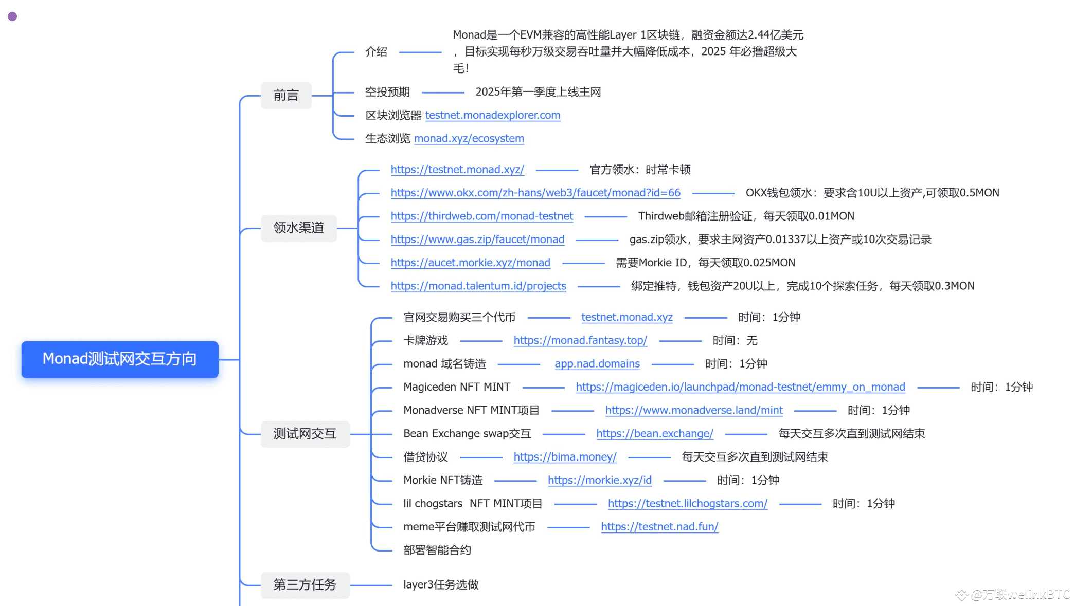 融资2.5亿的巨无霸L1大项目Monad测试网来袭，按头撸详细教程！ | 万联welinkBTC发布于币安广场