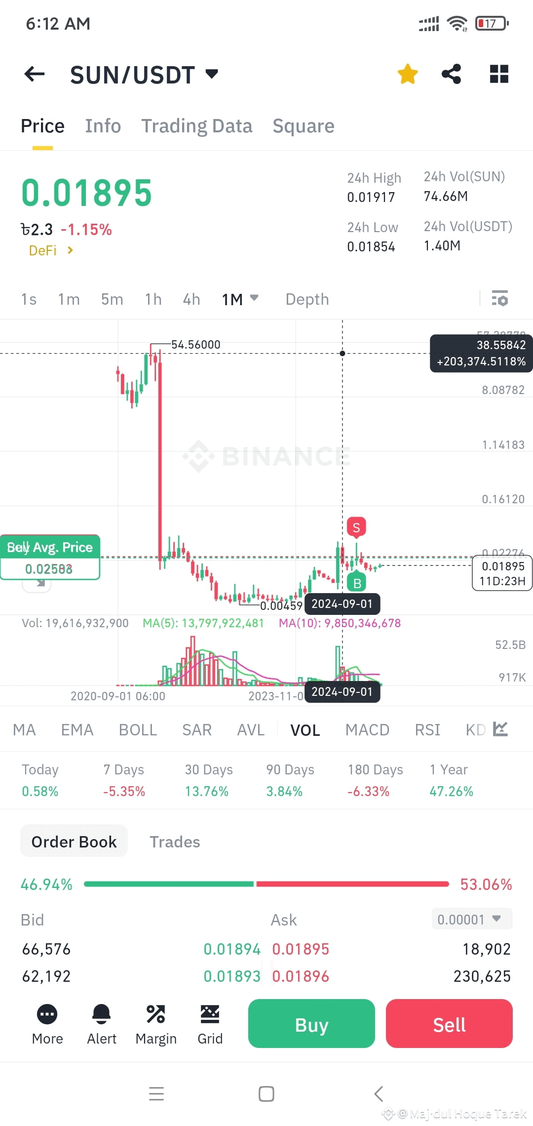 Latest #suncoin News, Opinions and Feed Today | Binance Square