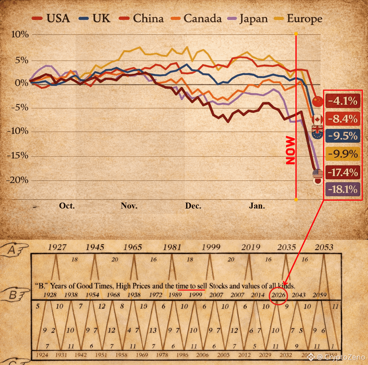 CoinShares Withdraws Solana ETF Application from SEC | Binance News on  Binance Square