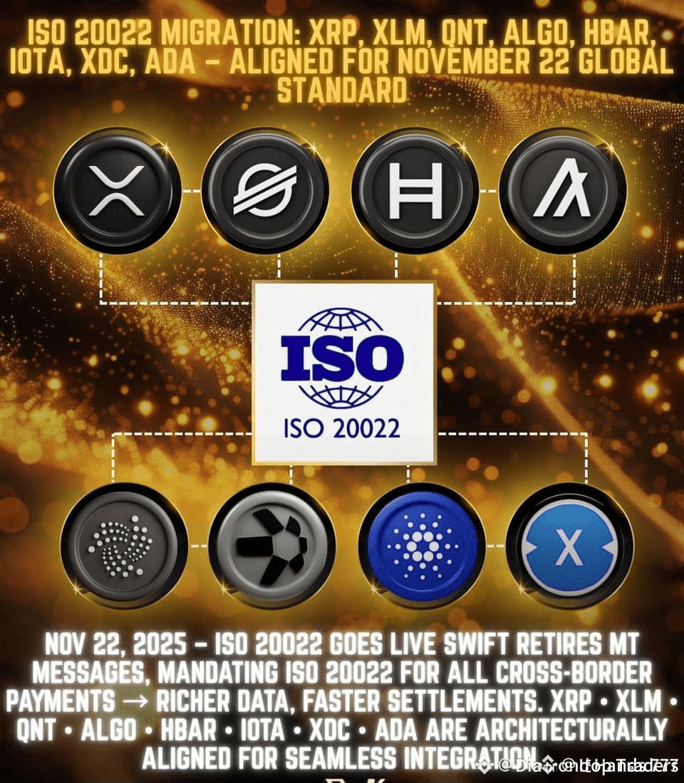 🚨 SWIFT JUST CHANGED GLOBAL FINANCE FOREVER El 22 de novie | Itop Traders  en Binance Square