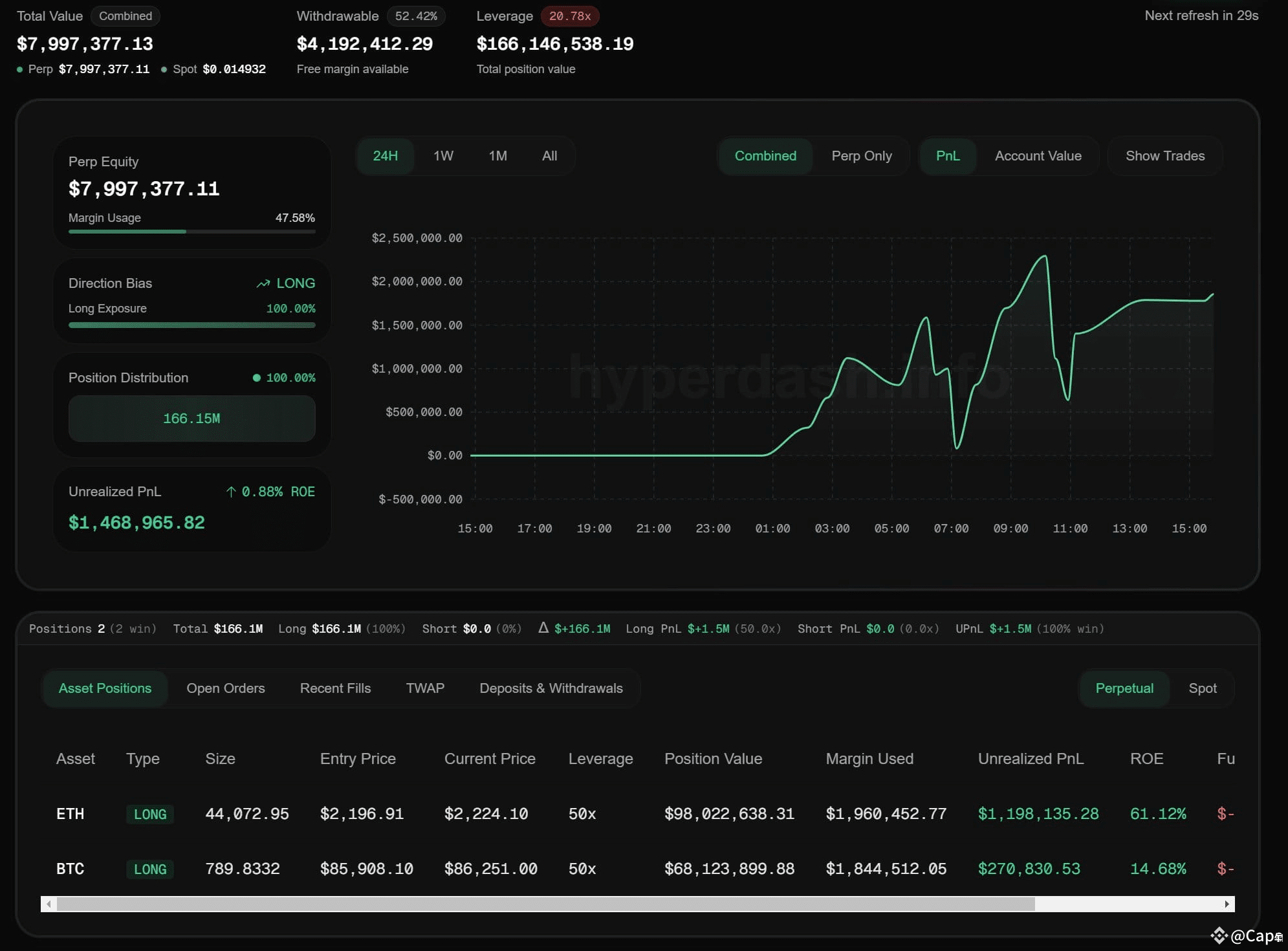 Honestly, what are the chances that Trump will announce the | Cape on  Binance Square