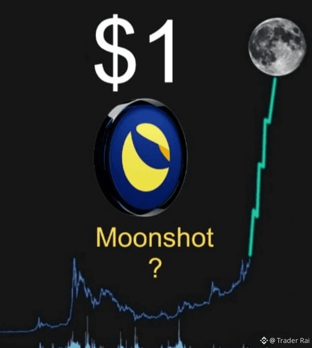 Terra Classic (LUNC) Price Prediction 2026-2031: Yearly Forecast & Market  Outlook | Binance