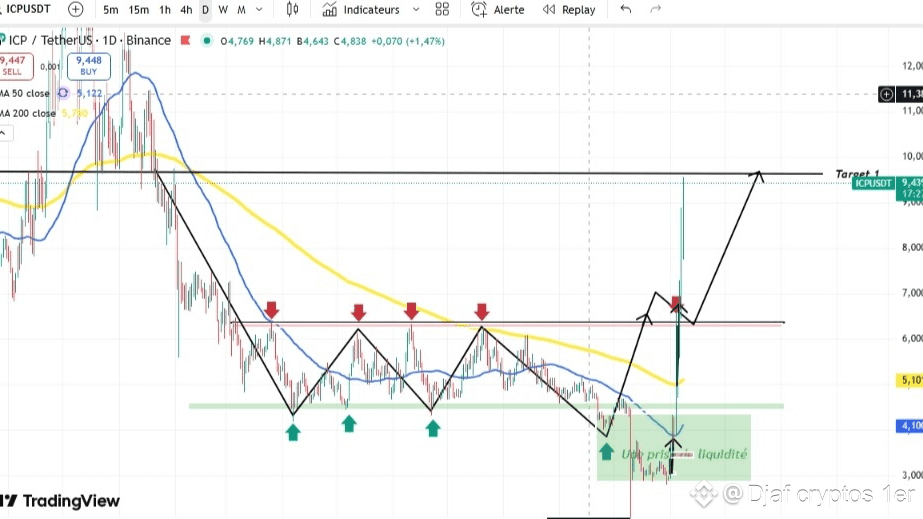 ⚠️CRIPTOVALUTE: CZ di Binance sorprende per l'amnistia e smentisce legami con la famiglia Trump