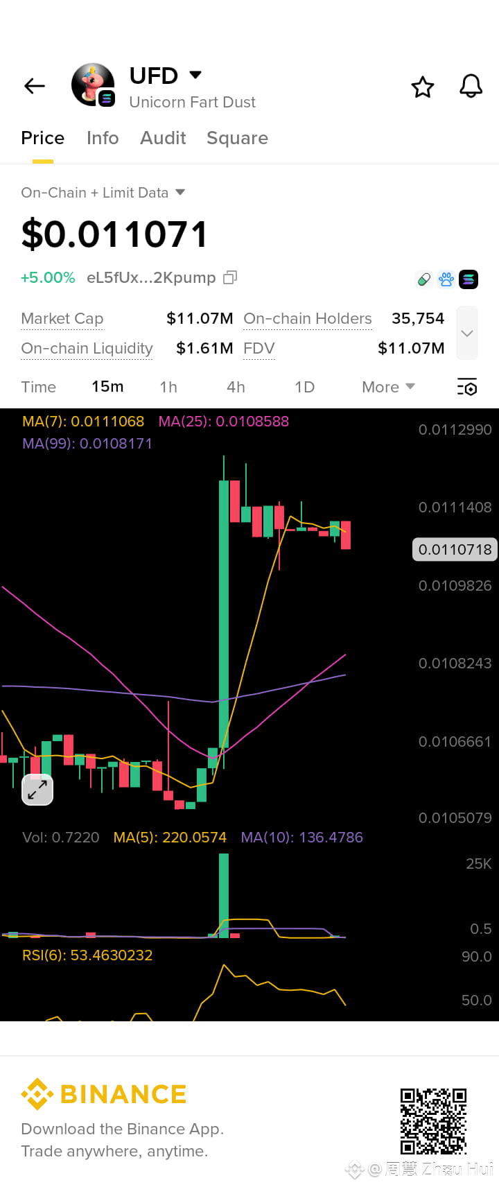 Latest #ufd News, Opinions and Feed Today | Binance Square