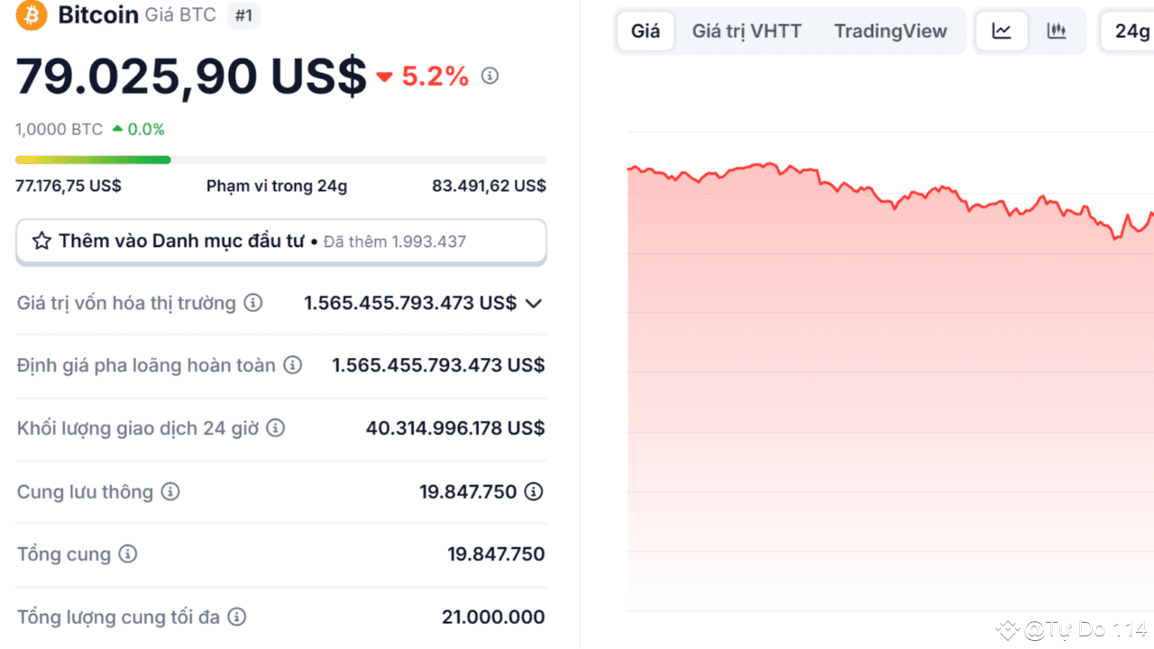 What caused Bitcoin and Altcoin to plunge on April 7, 2025? | Tự Do 114 on  Binance Square