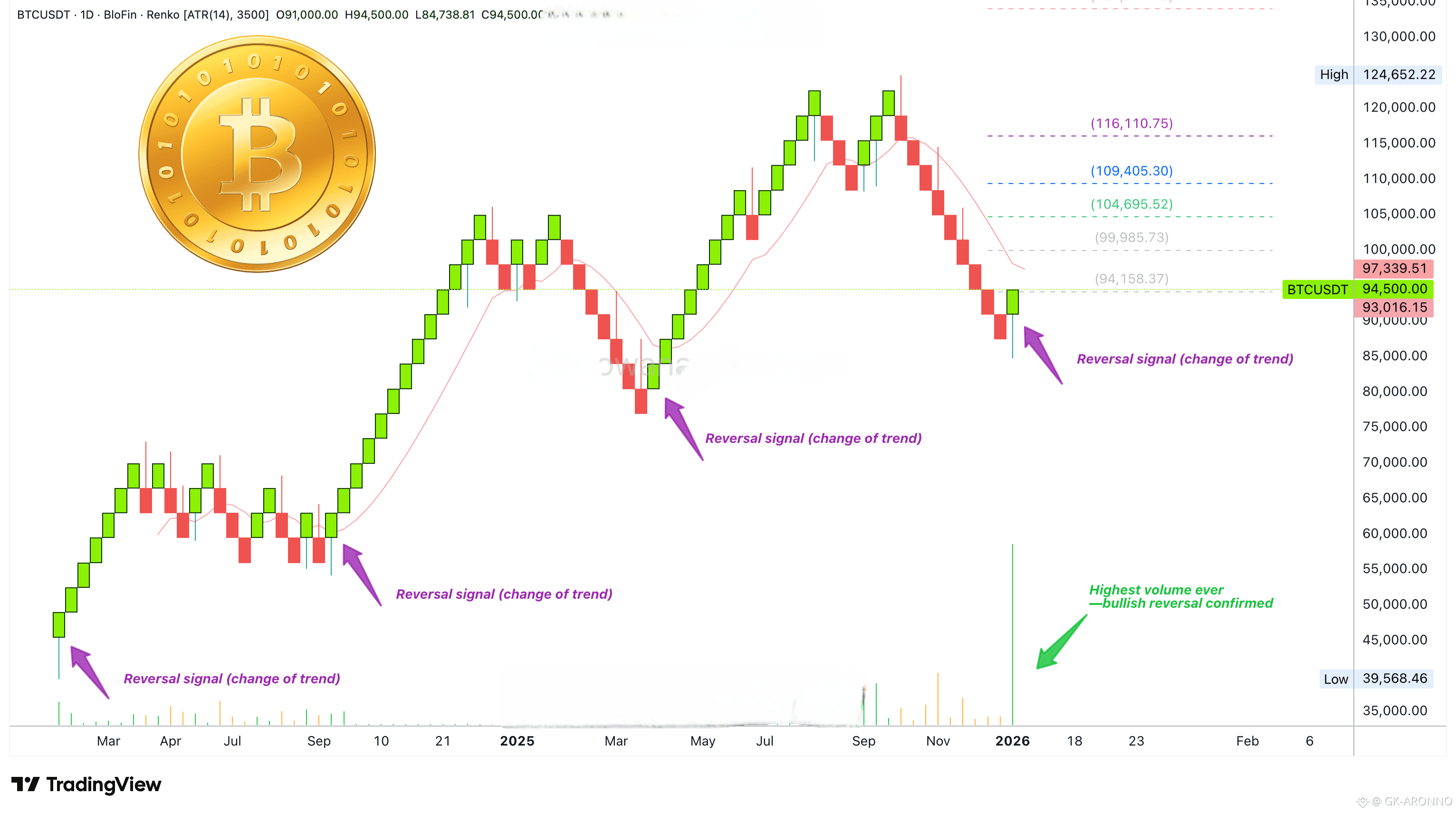 Kupite Bitcoin – enostaven vodnik za nakup BTC zdaj