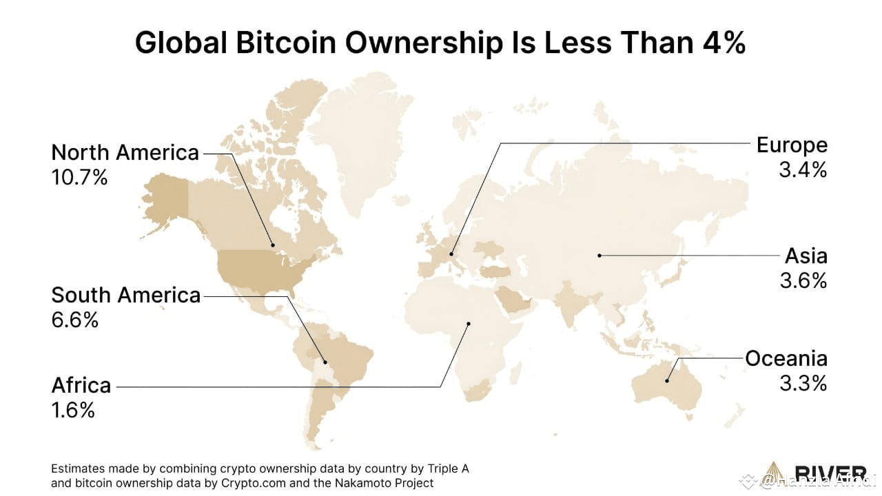 The Rarity of Bitcoin Ownership: Less Than 4% of the World | Hanzla ...