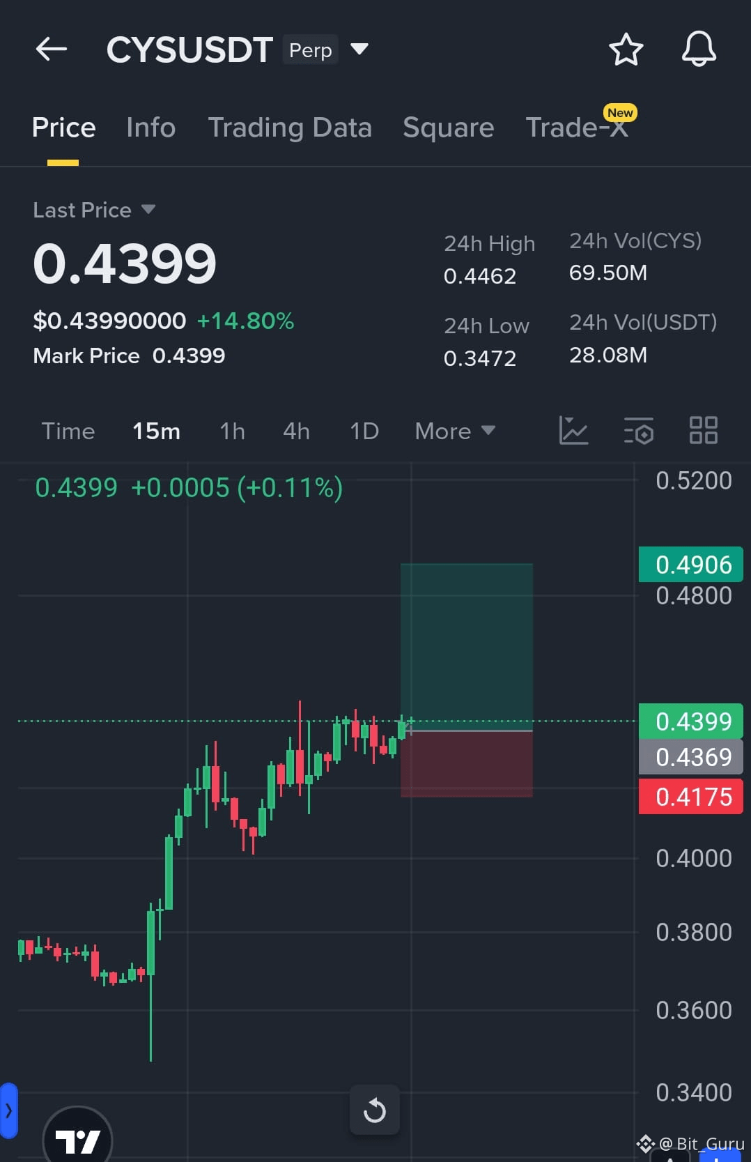 Cykura Price Today | CYS to USD Live Price, Market Cap & Chart