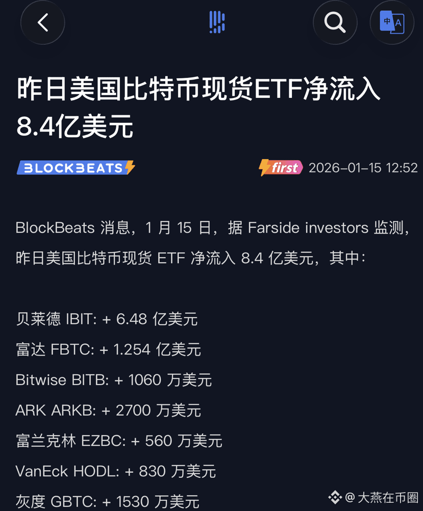比特币 ETF-Tagessumme von 840 Millionen! Größter Zufluss seit | 大燕在币圈 auf  Binance Square