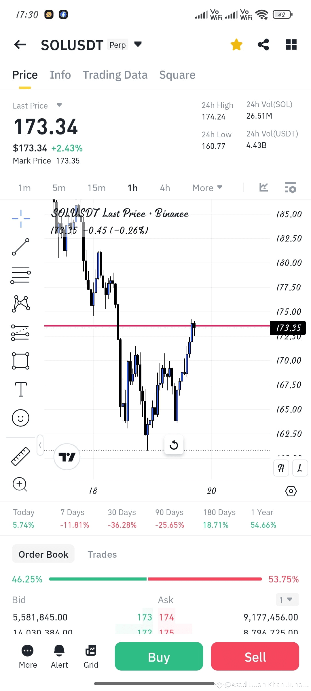SOL Told You Guys Yesterday That Upcoming Days Are Bullish Asad sol-told-you-guys-yesterday-that-upcoming-days-are-bullish-asad