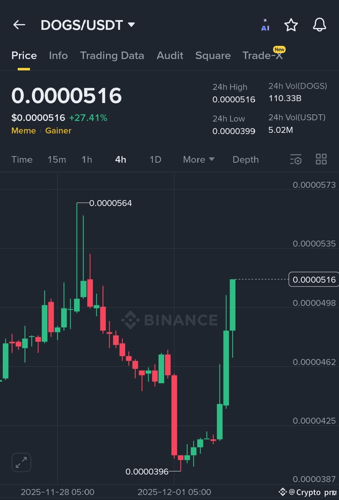 BooooooooooooooooooMM... ..🤯🔥 $DOGS Exploding Hard 😍💪 | Crypto pro na  Binance Square