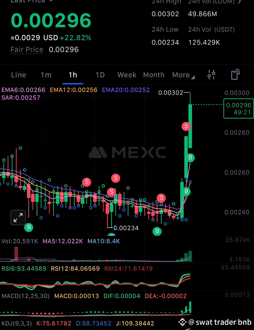 Latest #loom News, Opinions and Feed Today | Binance Square