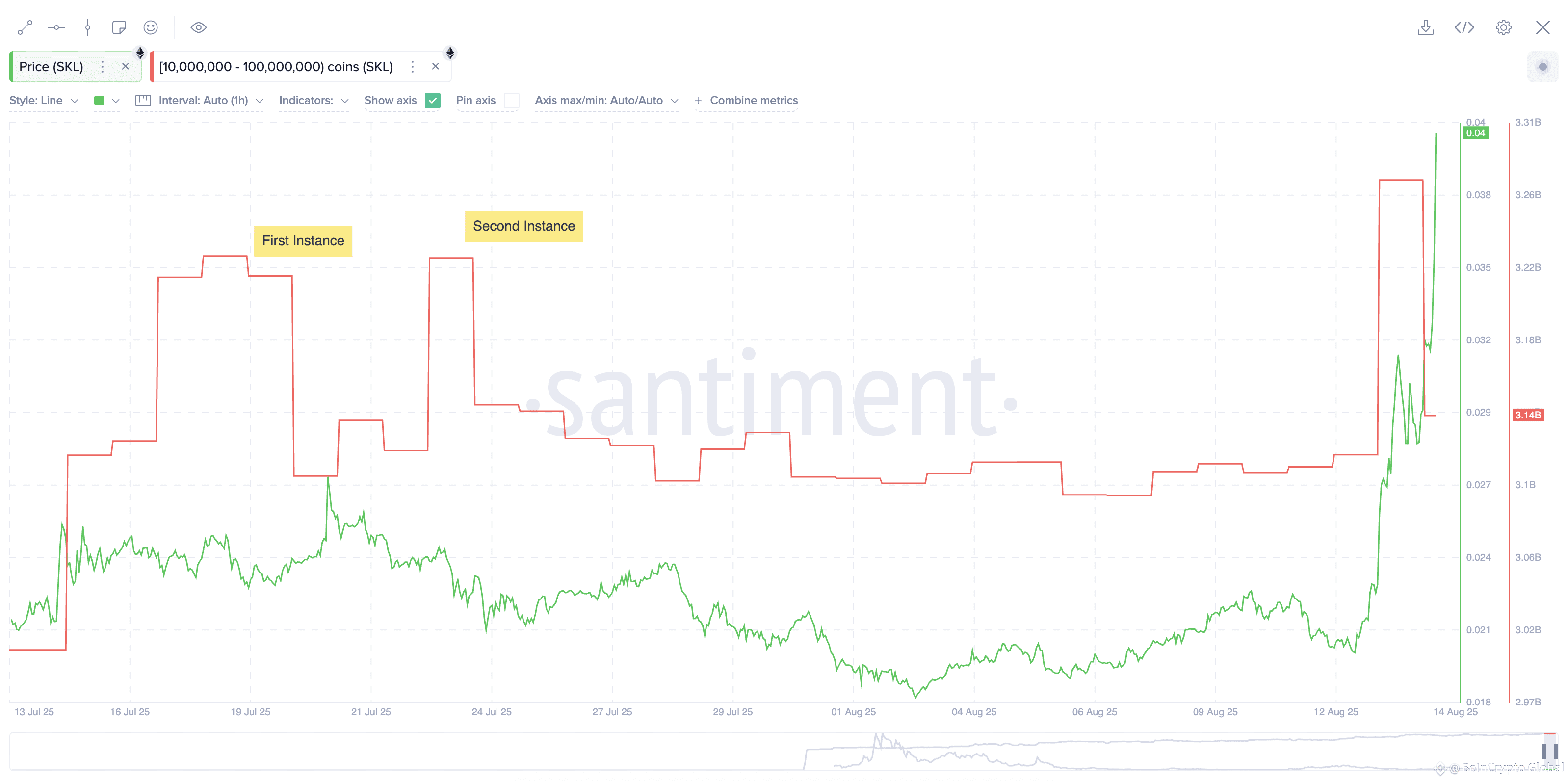 SKL whales dumping