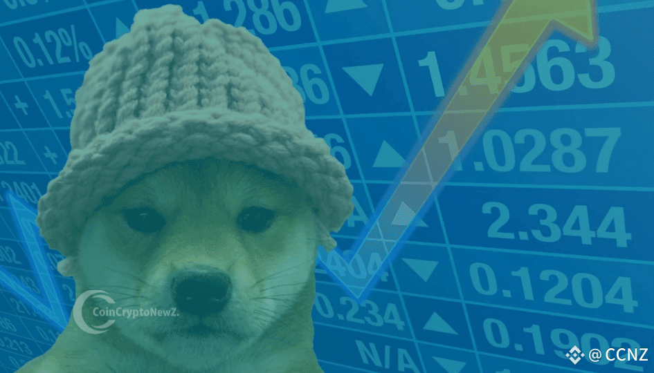 Dogwifhat ($WIF) Poised for Breakout: Cup and Handle Pattern Signals Bullish Move
