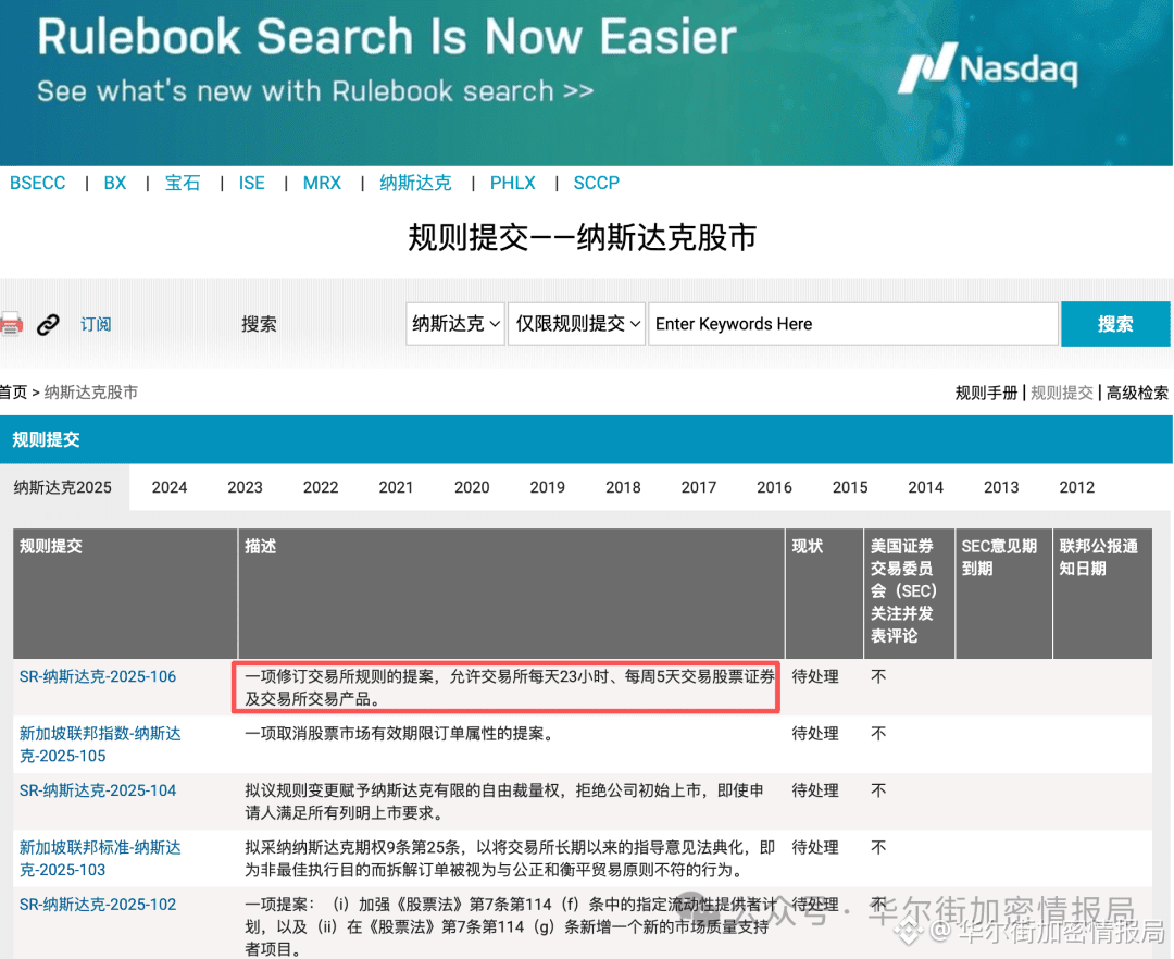 美股变天了！！！ | 华尔街加密情报局sur Binance Square