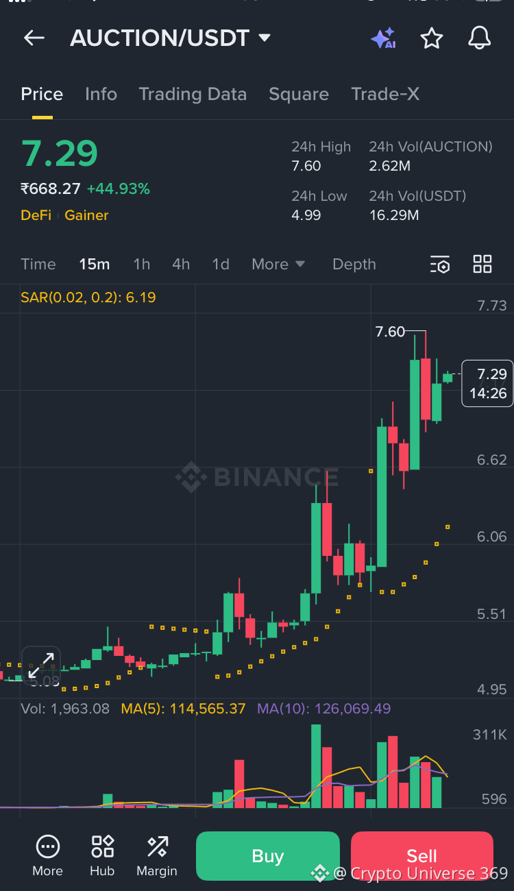 Latest #auction News, Opinions and Feed Today | Binance Square