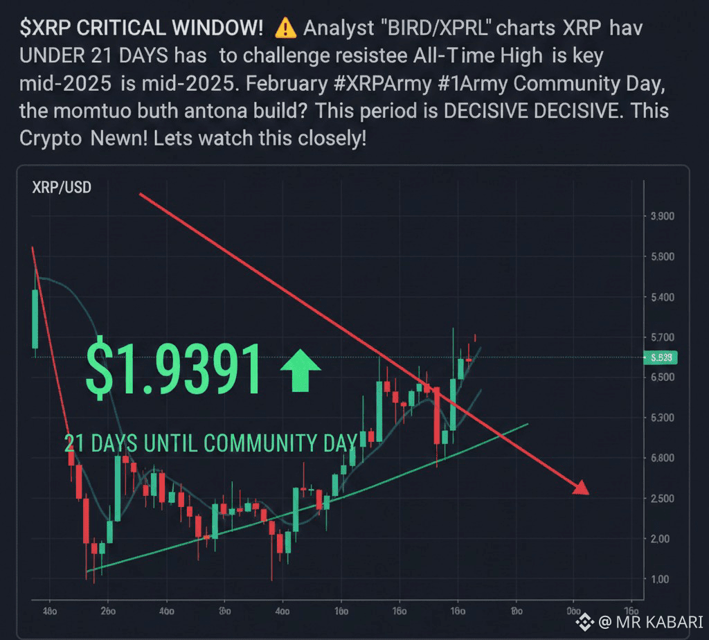 Profil de MR KABARI | Binance Square