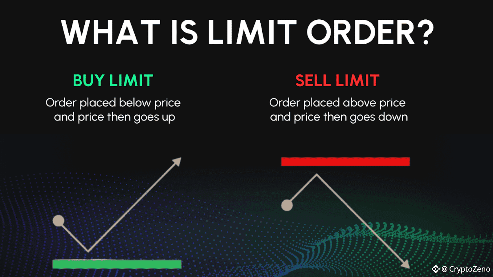 what is limit order