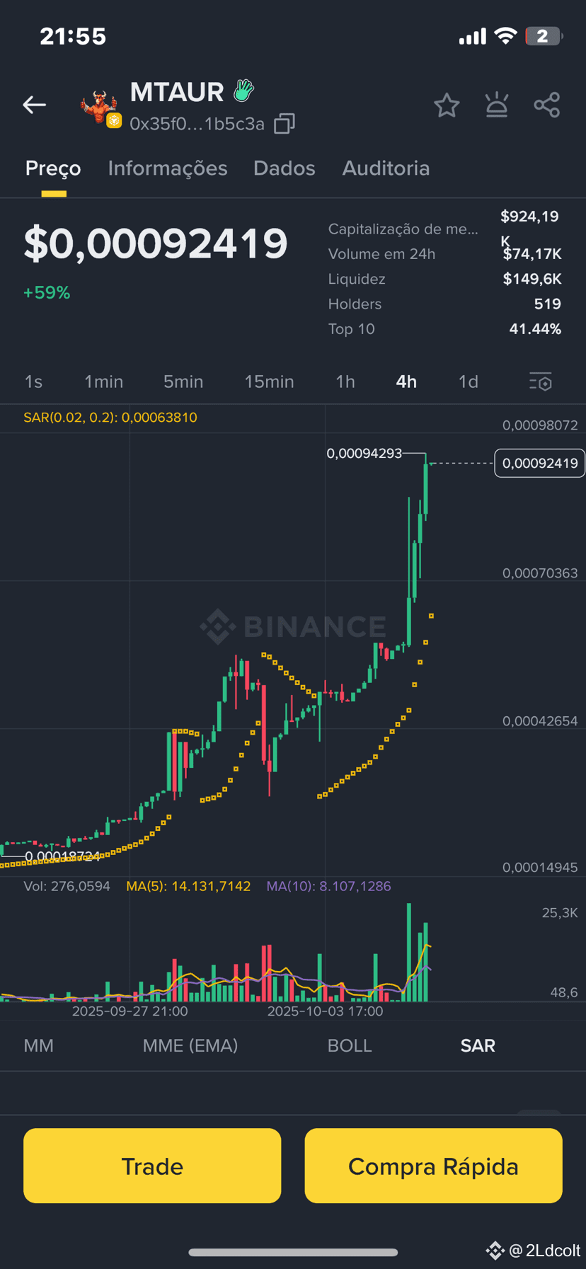 Latest #mtaur News, Opinions and Feed Today | Binance Square