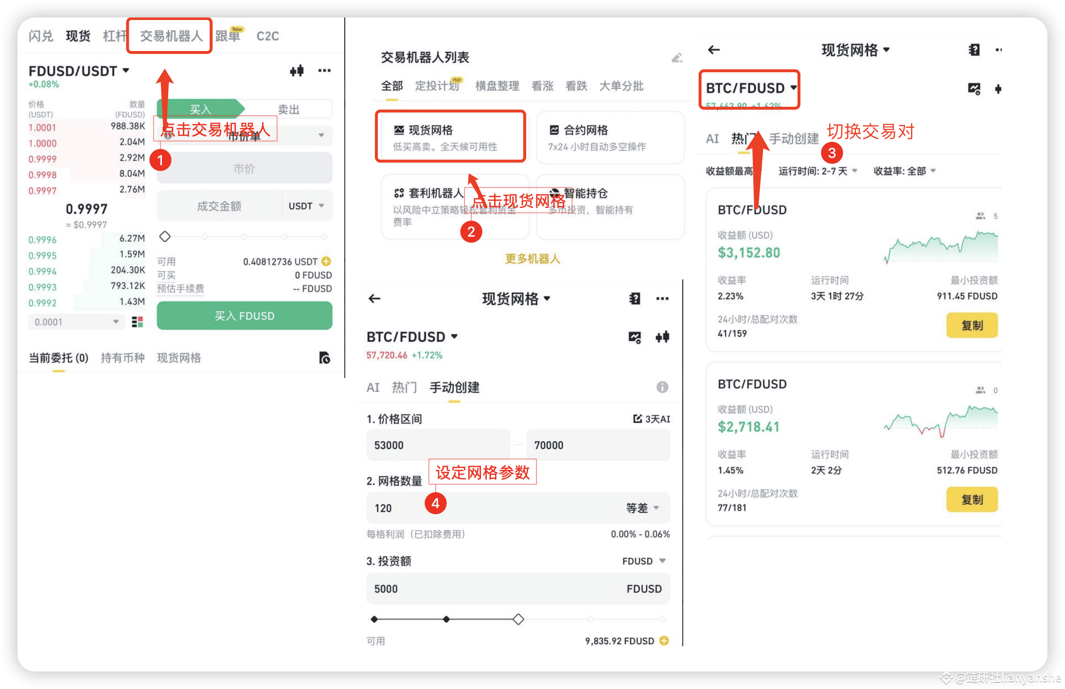 震荡行情下用币安的FDUSD做0手续费的网格交易(附网格交易参数) 网格交易在震荡市场中尤其有效，正好适合最近的行情，自|  链研社lianyanshe发布于币安广场