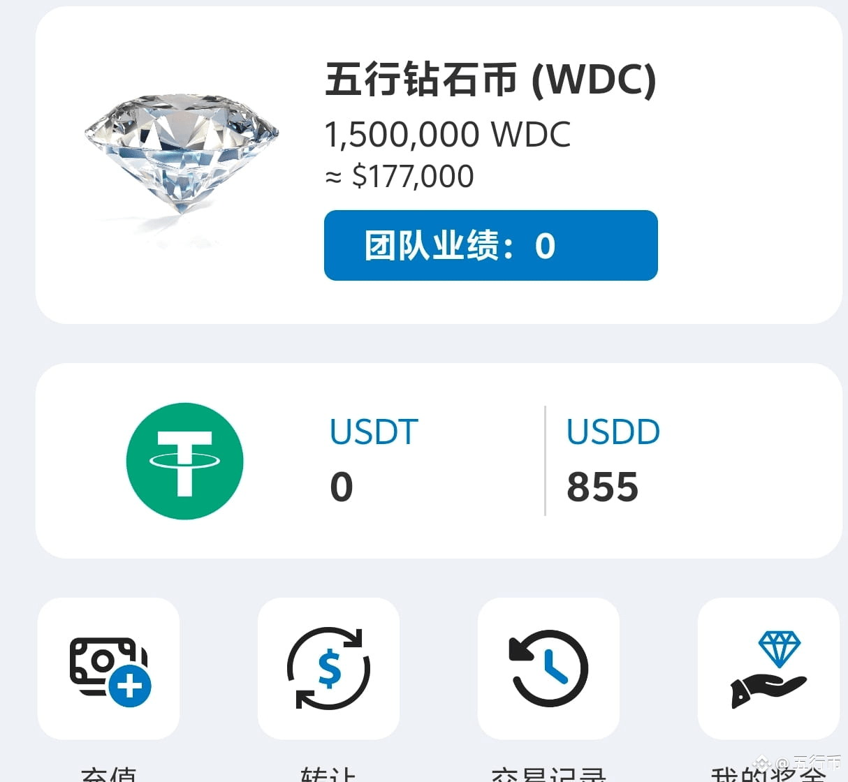 Profil de 五行币| Binance Square