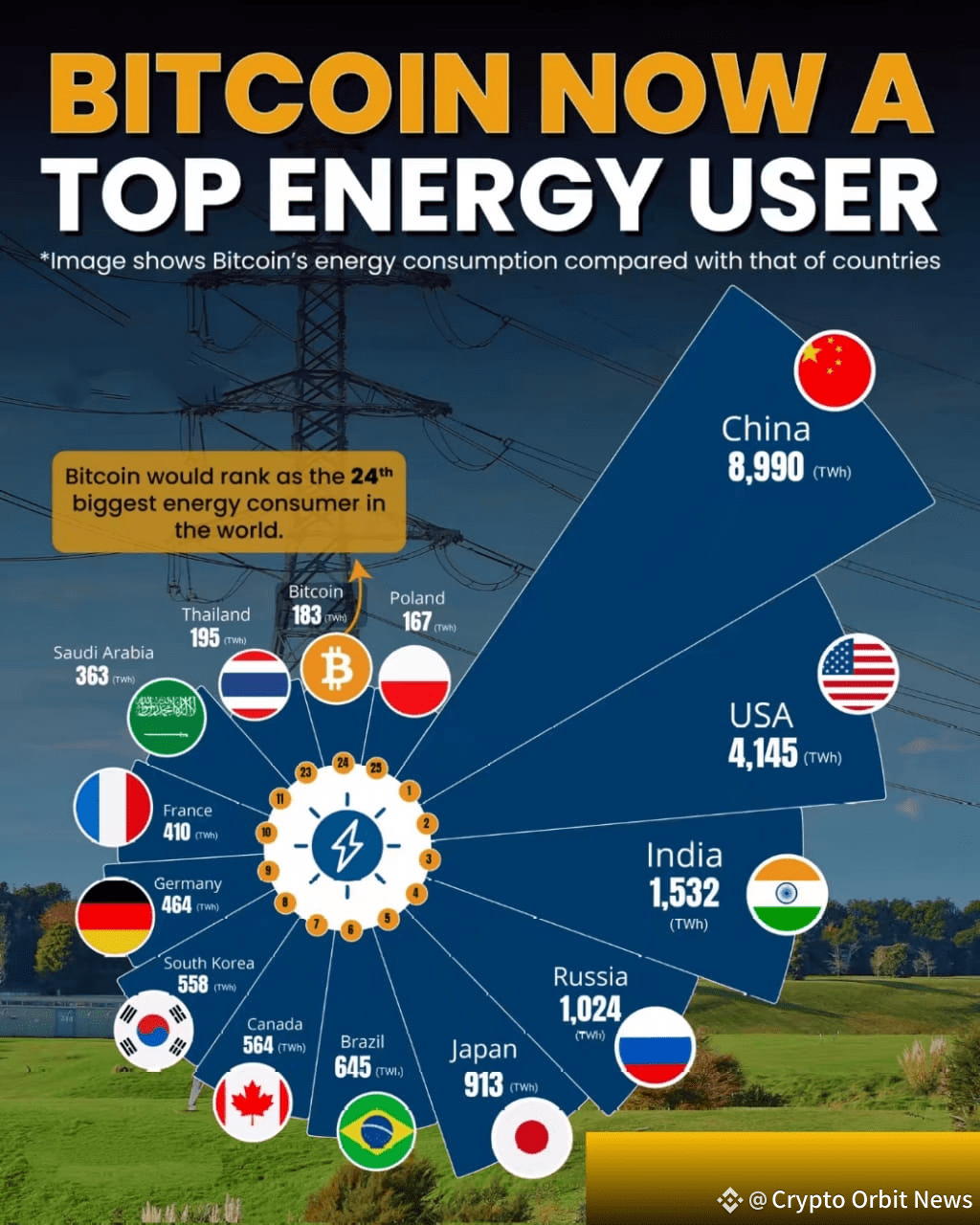 Crypto electricity consumption (73) foto