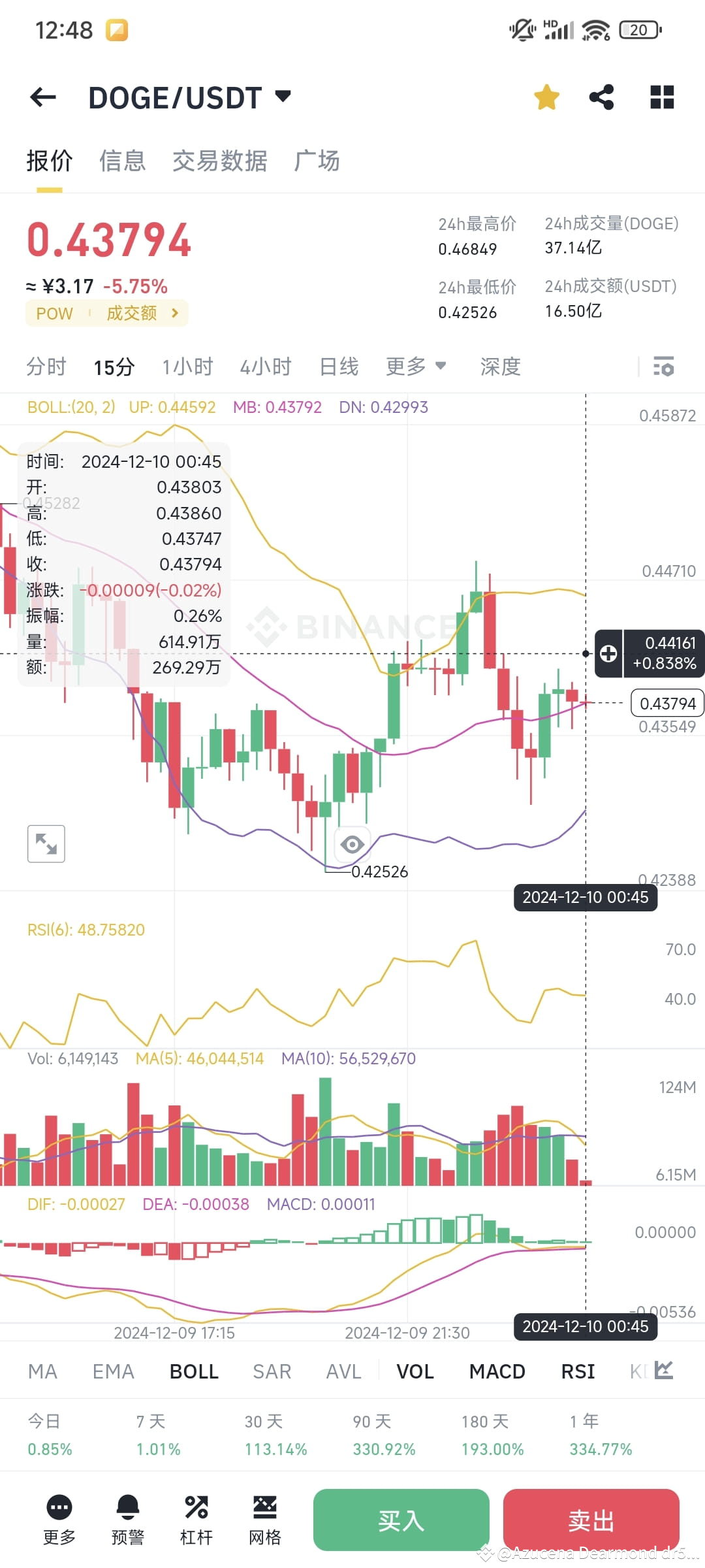 $DOGE Let me think about the script, here it will oscillate | Azucena ...