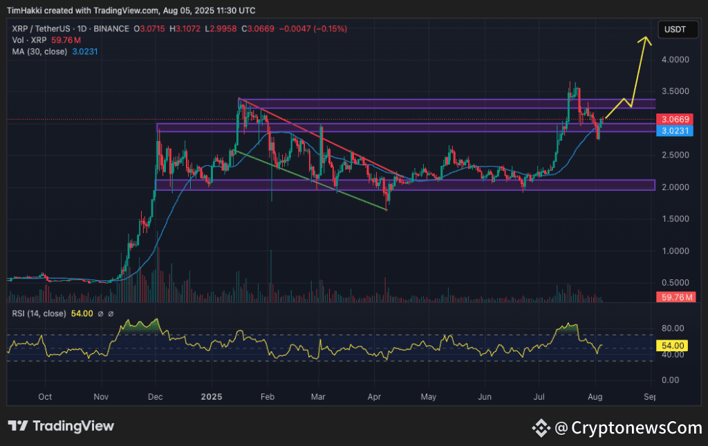 crypto price prediction xrp
