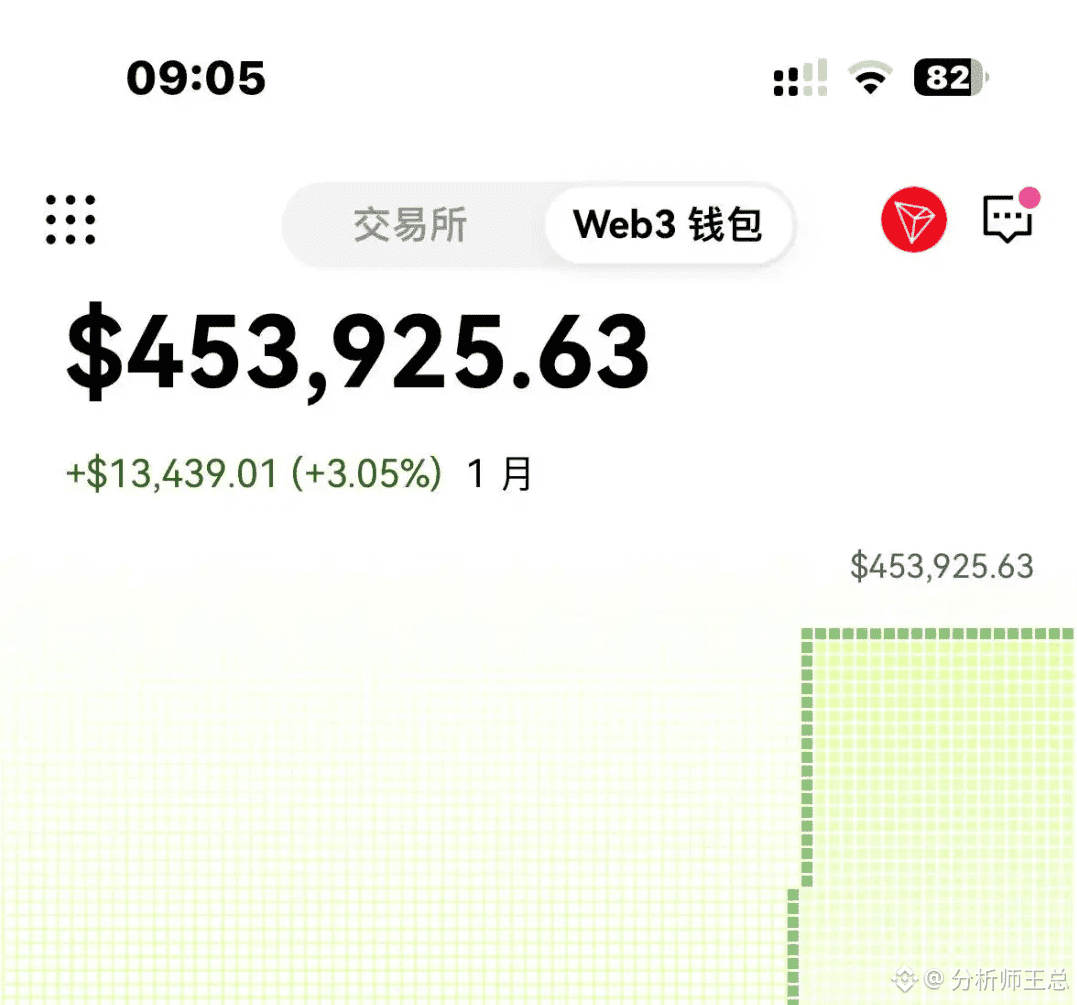 Beberapa hari ini di dunia cryptocurrency, bukan sedang bert | 分析师王总 di  Binance Square