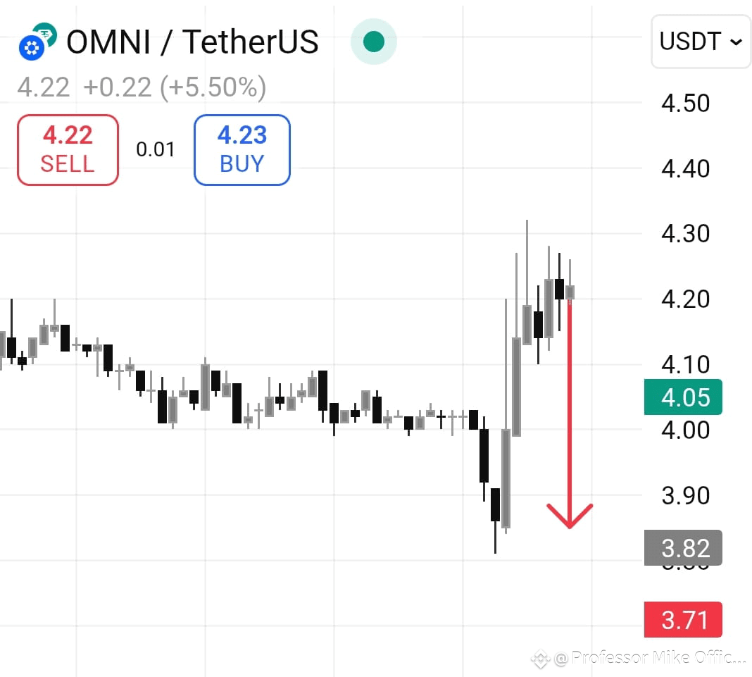 أحدث الأخبار والآراء والموجز الإخباري لليوم عن #omni | Binance Square