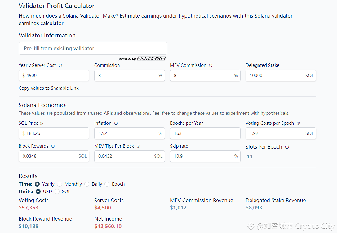 Is it easy to make money as a Solana validator? Chinese media revealed: Up  to 14 million magnesium can be earned, but there are also thousands of  nodes losing money | 加密城市