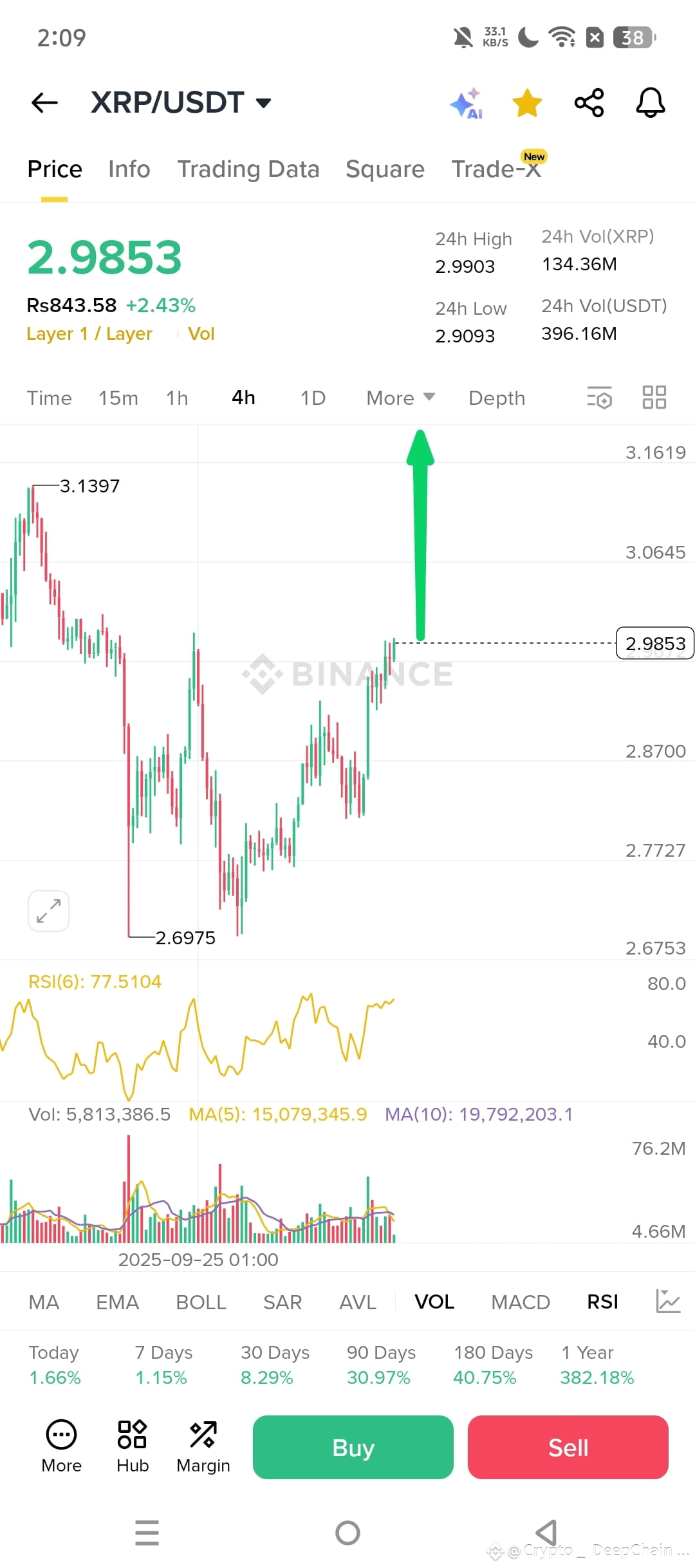XRP Spot Signal Alert 🔥🚀👑 $XRP Entry zone $2.98_$2.99 | Crypto _  DeepChain Insider on Binance Square