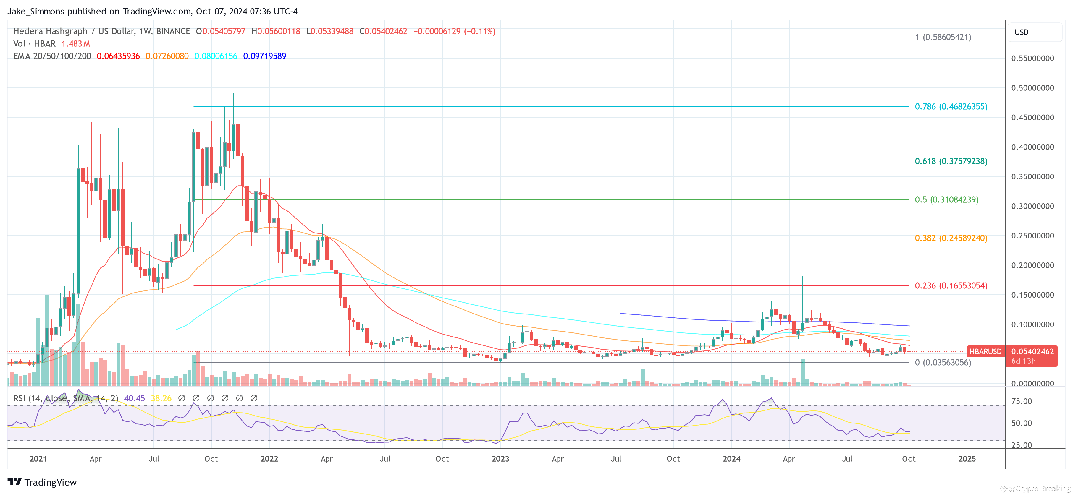 Crypto Analyst Predicts Hedera (HBAR) To Skyrocket 2900% This Bull Run |  Crypto Breaking on Binance Square