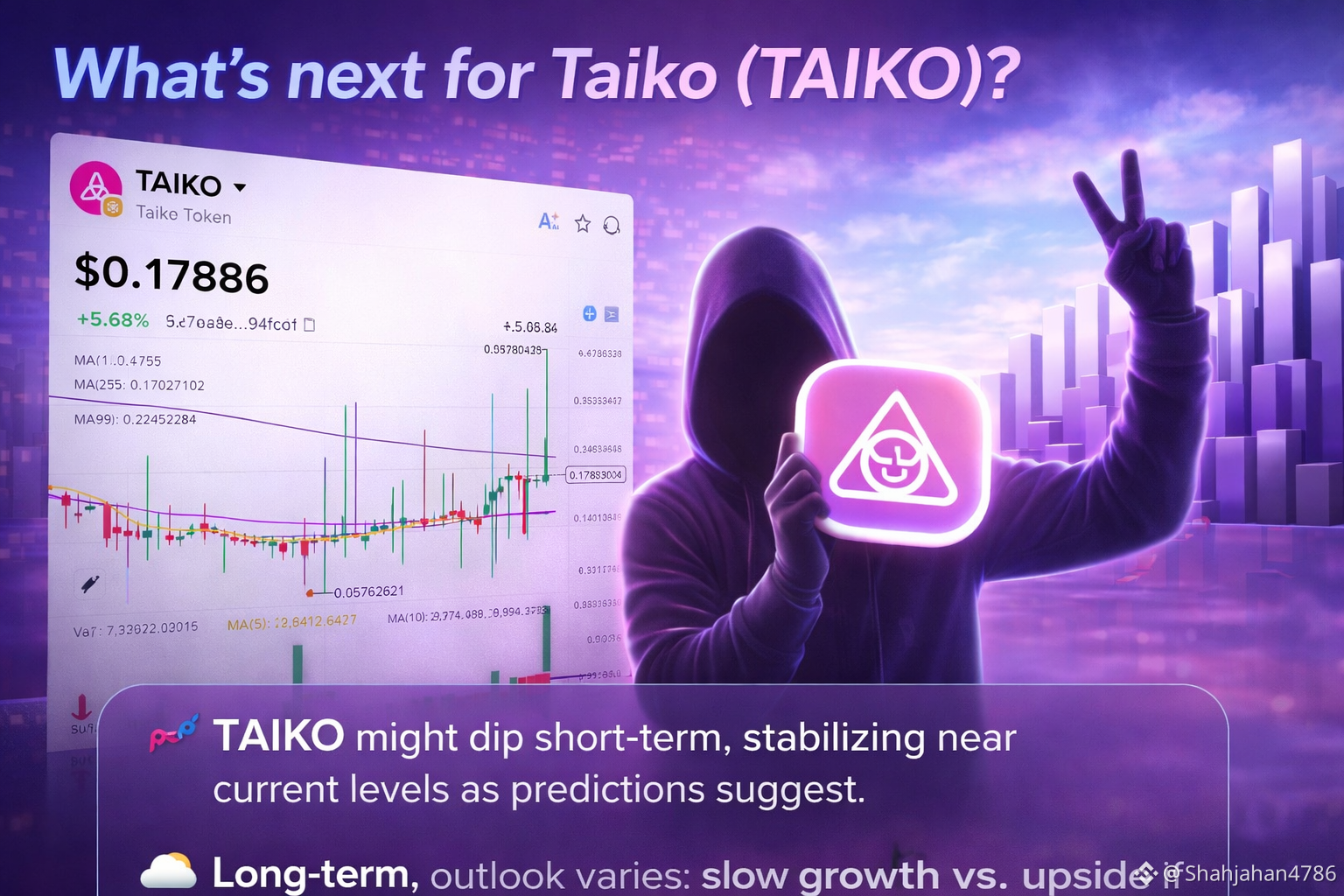 Latest #taiko News, Opinions and Feed Today | Binance Square