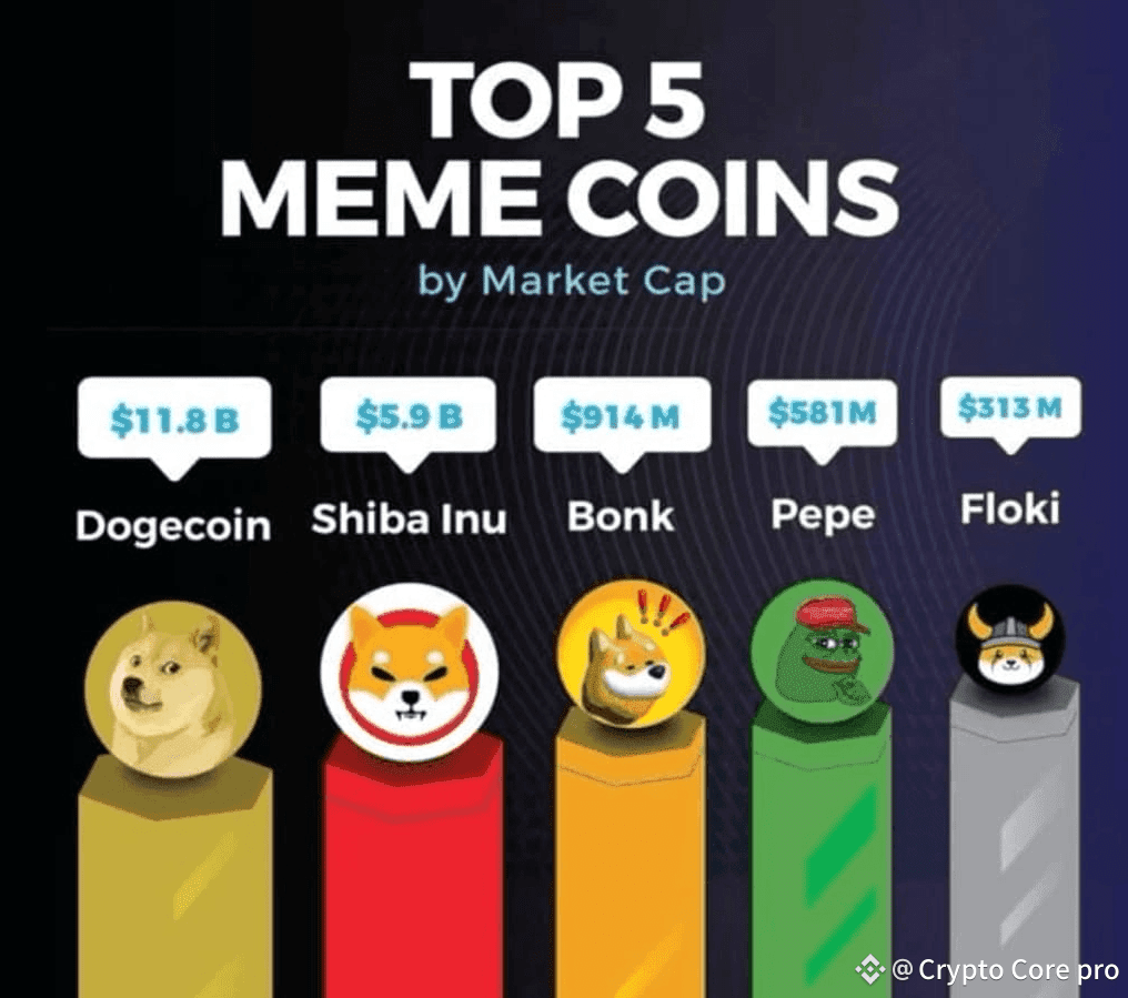 🔥🔥 TOP 5 MEME COINS TO KEEP YOUR EYES ON IN 2025 | Crypto Core pro on  Binance Square